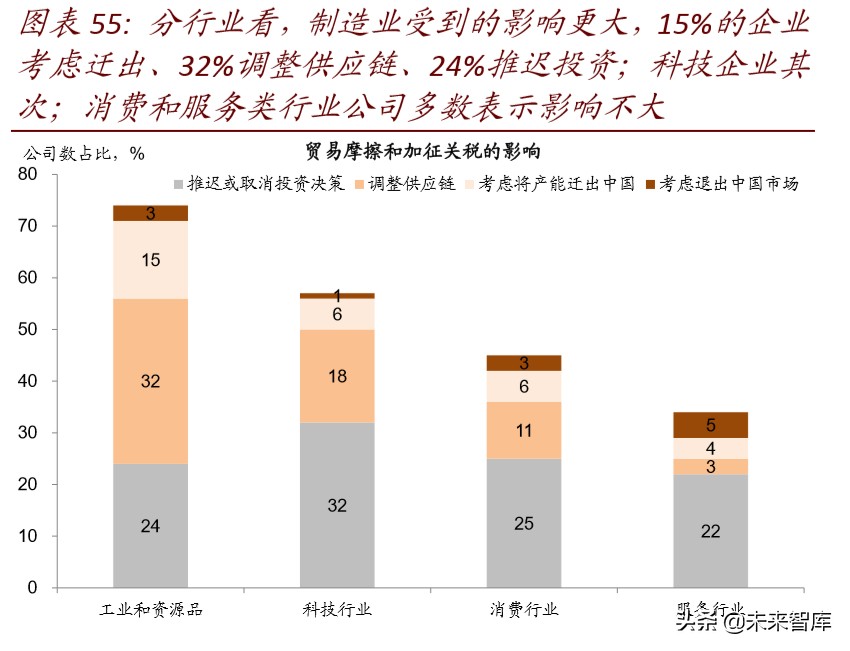 产业链会转移出中国吗：全球变局中的中国产业趋势