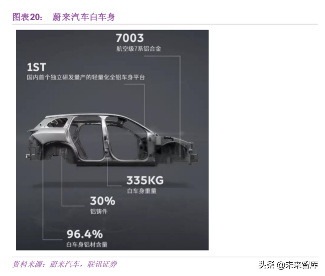 汽车轻量化专题报告：抓住机遇，轻装前进