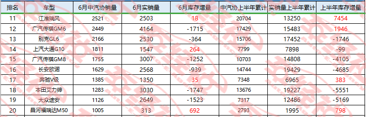 实销数据解读，6月MPV市场销量下滑，或将迎来“洗牌”时刻