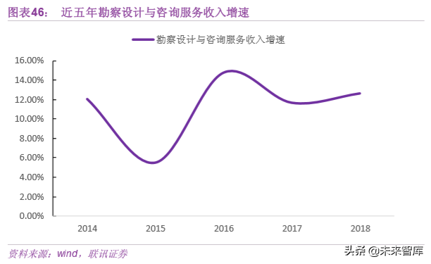 基建行业专题之中国中铁深度解析