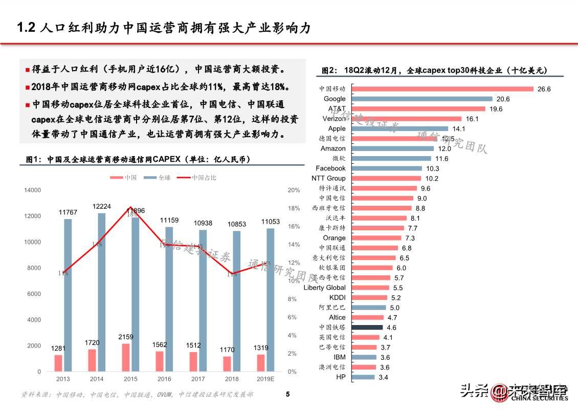 自主可控之通信行业深度研究：网络设备为根，核心芯片为魂