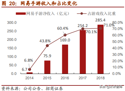 网易深度研究报告：邮箱、游戏、电商，网易未来何去何从