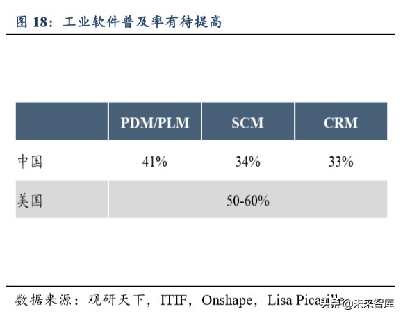 产业互联网深度报告：大幕拉起，传统与新兴产业的动能接续