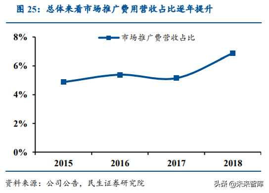 涪陵榨菜深度解析：加速库存去化，静待柳暗花明