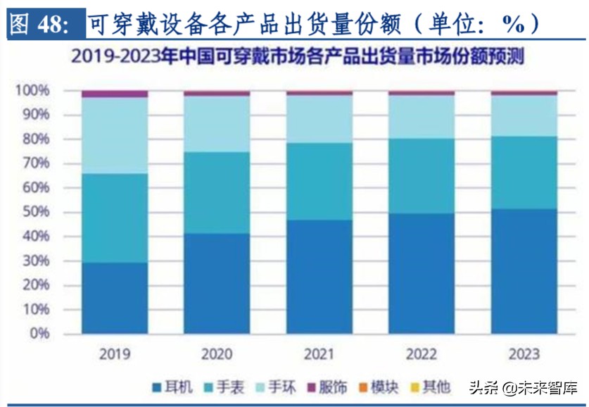 电子行业专题报告：晶振行业景气度回升，中国企业迎来新机遇