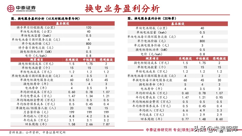 共享助力车专题报告：共享助力车放量在即，换电服务空间广阔