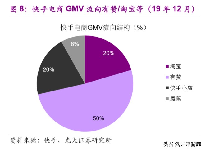 电商行业专题报告：以终局视角看内容电商