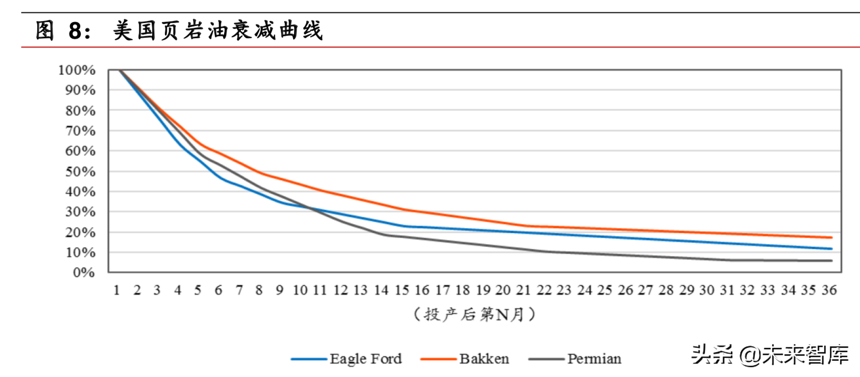 石油化工专题之页岩油气行业深度报告