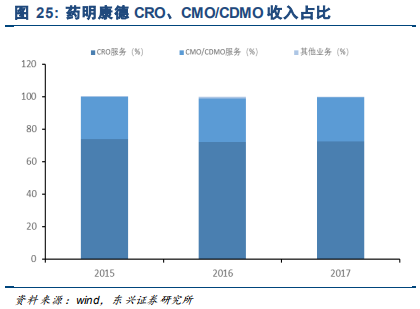 药明康德深度研究：药物研发外包龙头，创新时代强者恒强