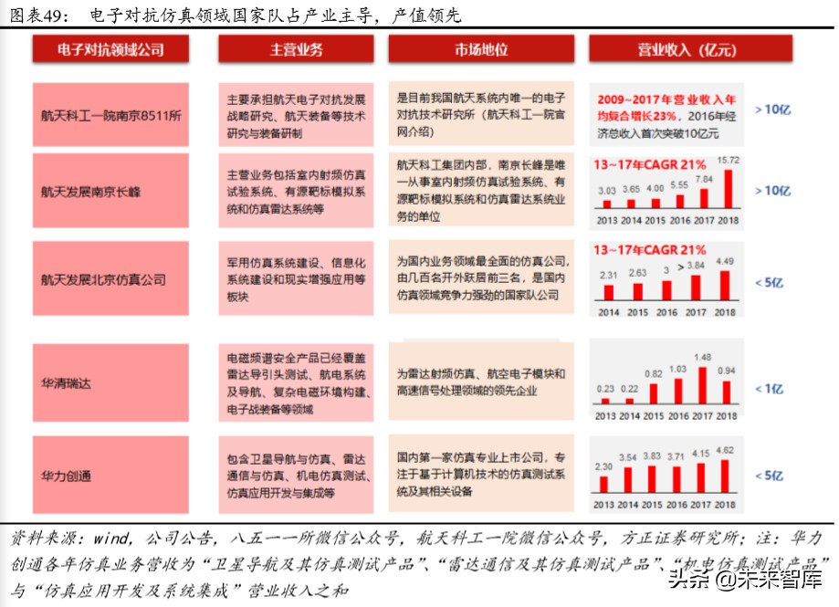 航天发展深度解析：空天地一体化布局，电子对抗龙头扬帆起航