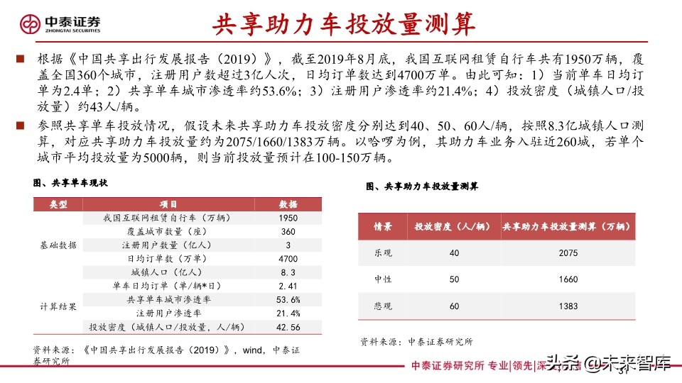 共享助力车专题报告：共享助力车放量在即，换电服务空间广阔