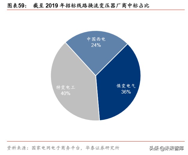 详解新基建：规模、内涵与投资机遇