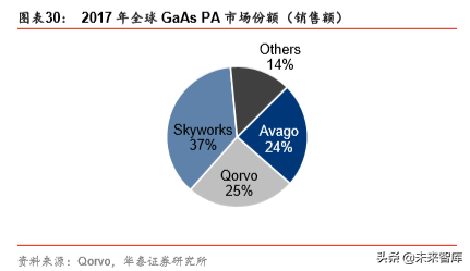 5G产业链之射频前端芯片国产化机会深度分析