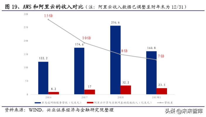 信息安全创新专题：重点关注金融科技、云计算、医疗信息化