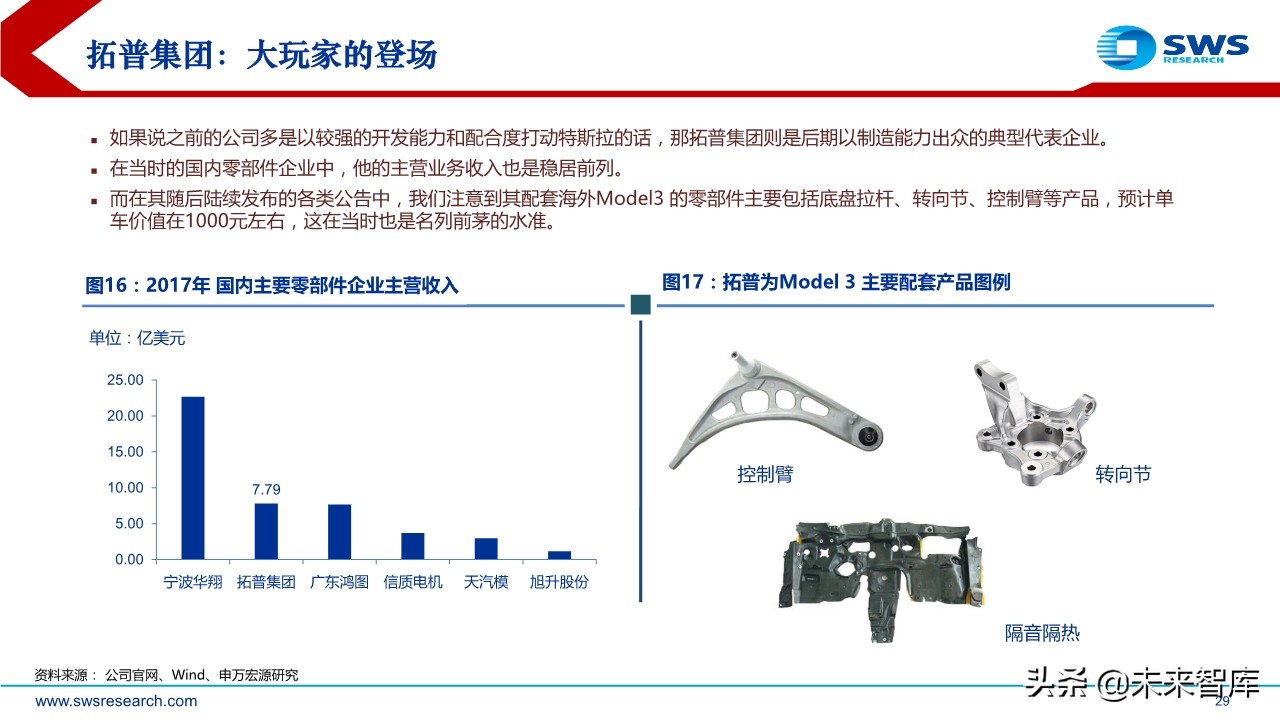 特斯拉专题报告：探究特斯拉供应商的选择标准及未来的投资逻辑