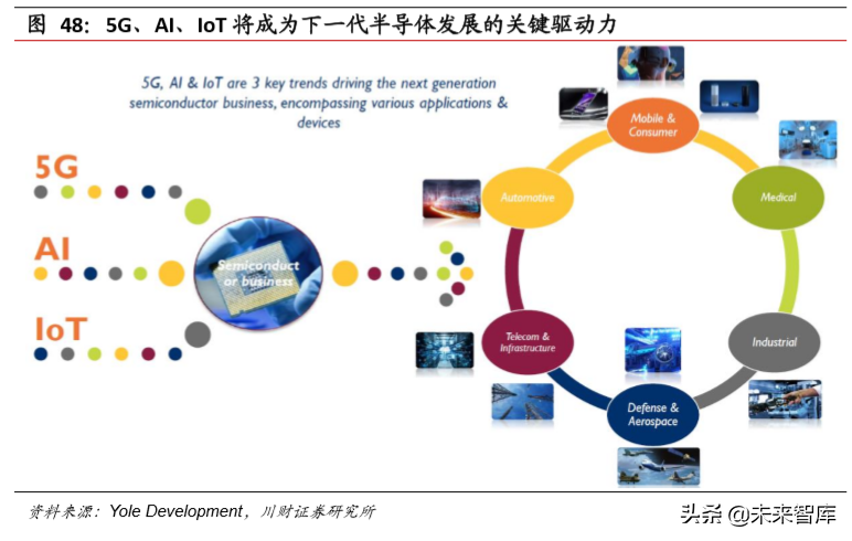 电子行业年度回顾与展望：5G产业链，半导体