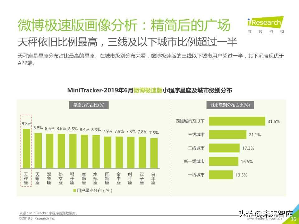 微信小程序市场研究报告2019