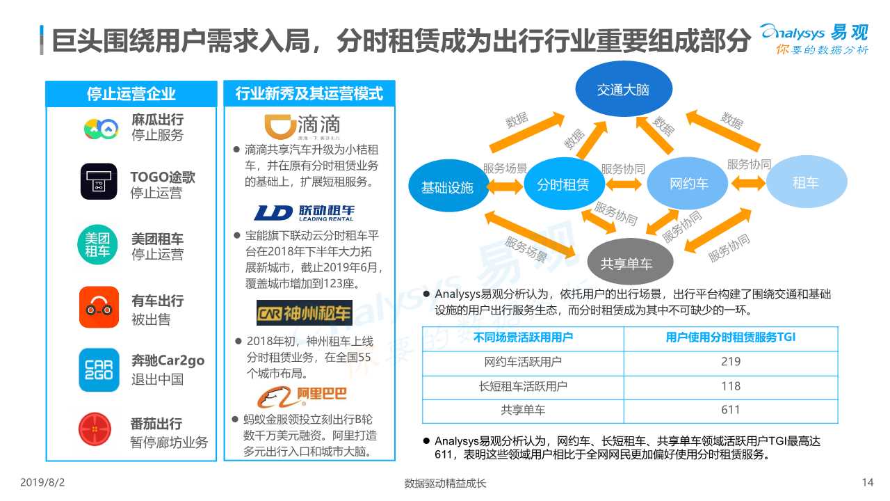 共享汽车专题：中国汽车分时租赁行业综合分析2019
