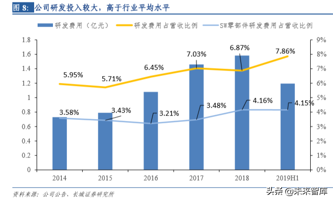 汽车电子专题报告之保隆科技深度解析