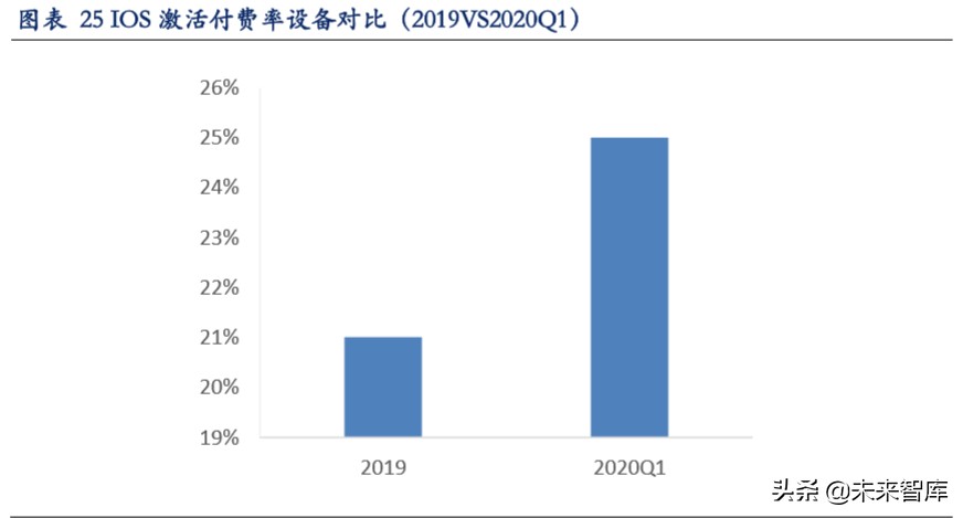 云游戏深度报告：云游戏商业化下的产业变革机会分析