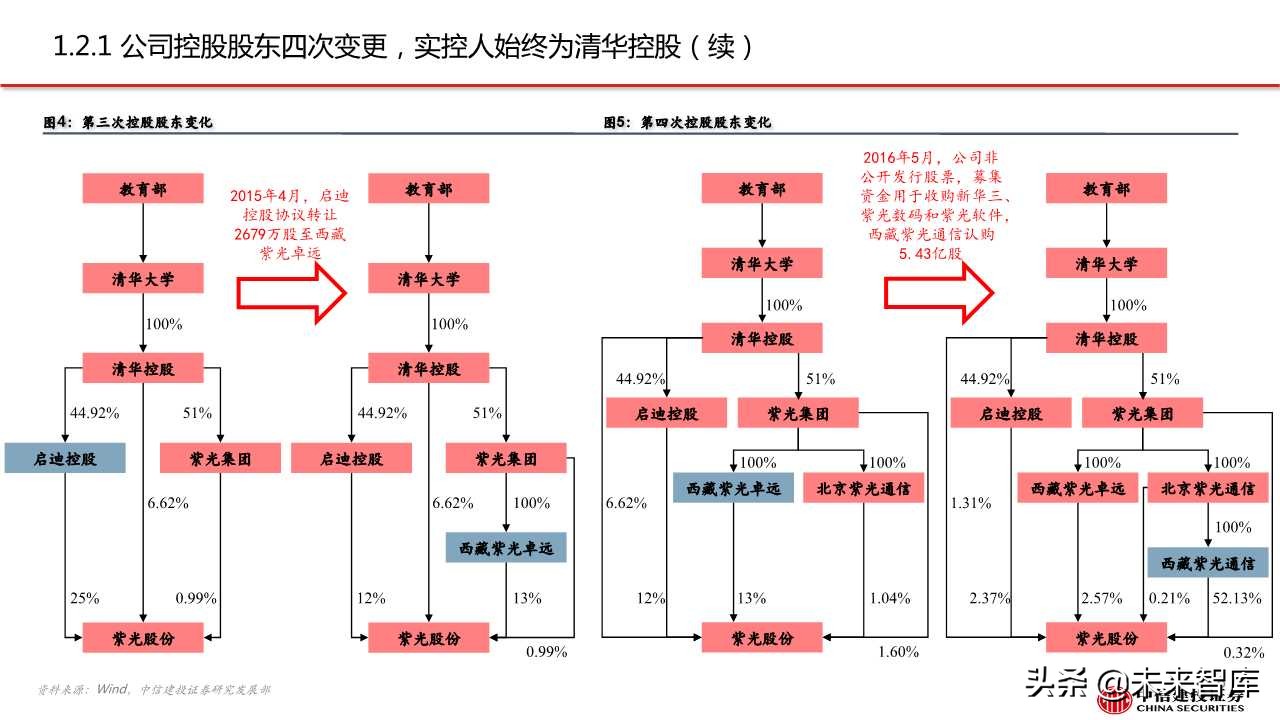 紫光股份深度解析：ICT设备龙头，云网布局领先