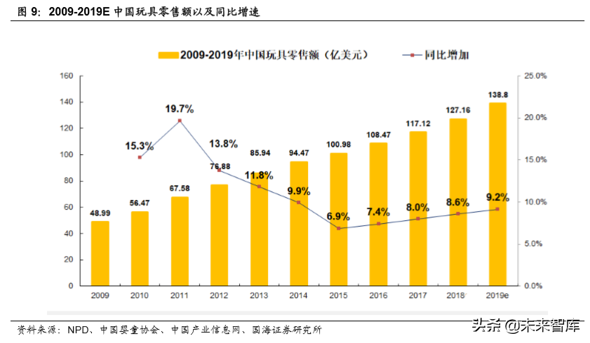 玩具行业专题报告：从孩之宝收购小猪佩奇看奥飞价值几何