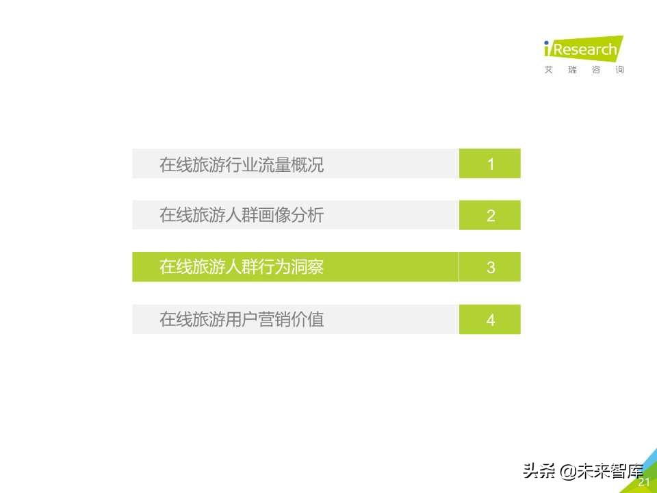 中国在线旅游平台用户洞察研究报告2019年