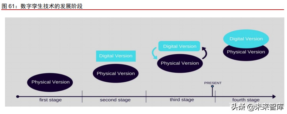 数字化前瞻研究：数字新基建，数字生态，数字经济