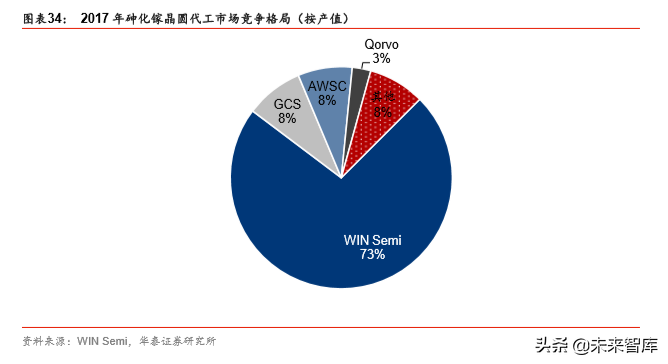 5G产业链之射频前端芯片国产化机会深度分析