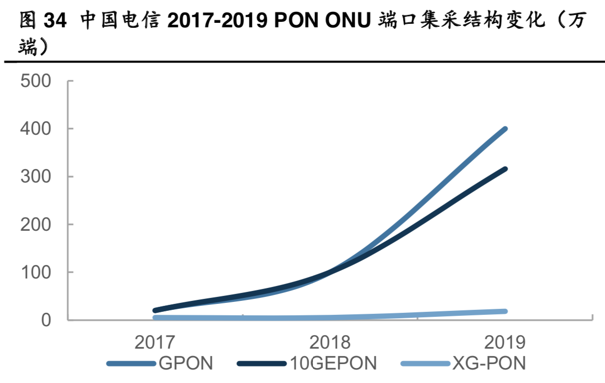 光模块行业深度报告：两个逻辑，三个市场