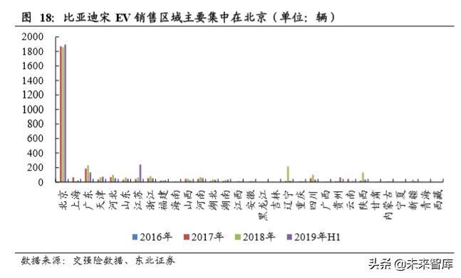 新能源乘用车终端需求研究