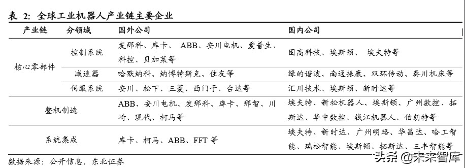 机器人行业深度报告：机器换人大势所趋，疫情加速行业发展