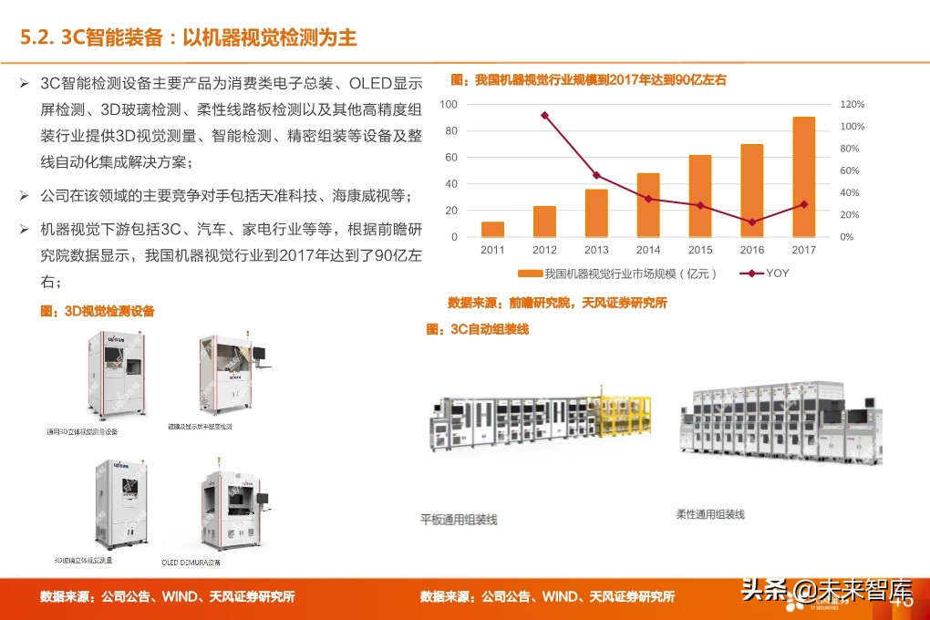 锂电设备行业深度报告：核心供应商受益全球龙头集中扩产
