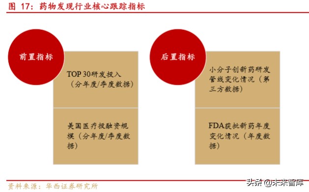 药明康德深度解析：大而强的平台型创新药服务商