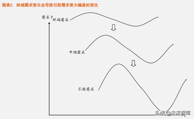 探尋“疫后”經濟的修復路徑：宏觀經濟季度報告