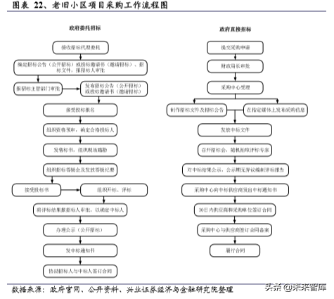 旧房改造专题报告：万亿投资，建材受益