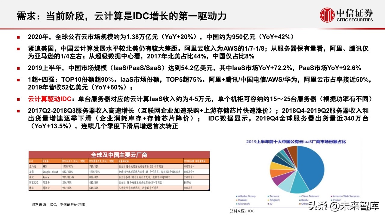新基建专题报告：5G和数据中心的投资机会分析