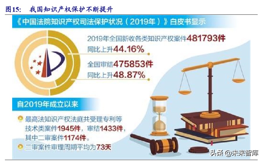 在线阅读行业专题报告：走进5G时代，付费+免费迎来变现新周期