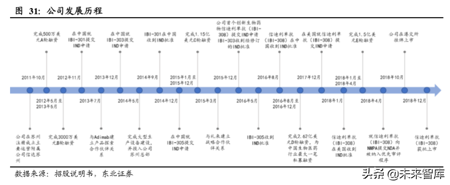 生物医药专题之单抗行业深度报告：综述篇