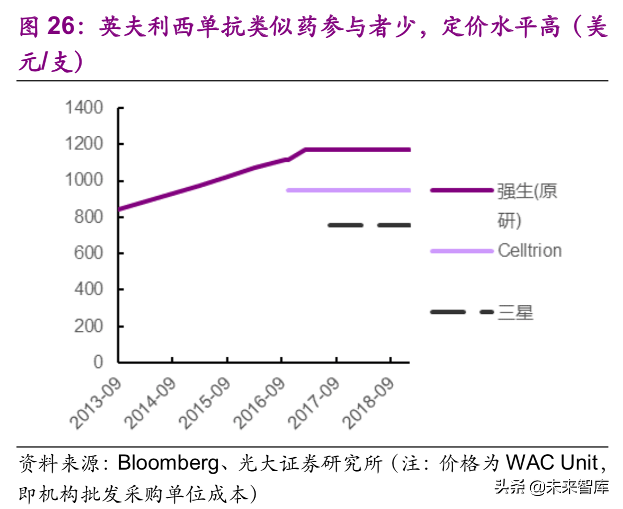 医药生物行业深度研究：单抗药物专题报告（89页）