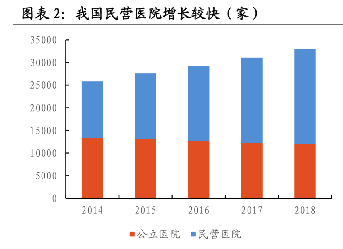 医疗大数据面面观：一文读懂中国式医疗