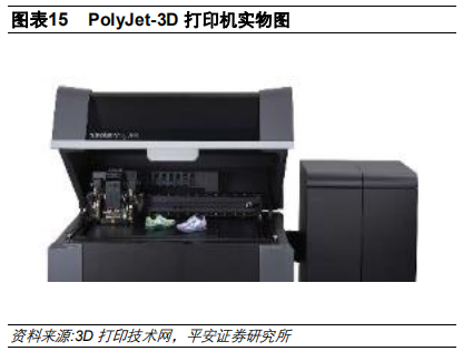 3D打印行业及其产业链全景解析（58页）
