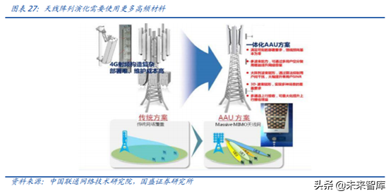 5G产业链之PCB行业专题：5G进一步提升行业景气度