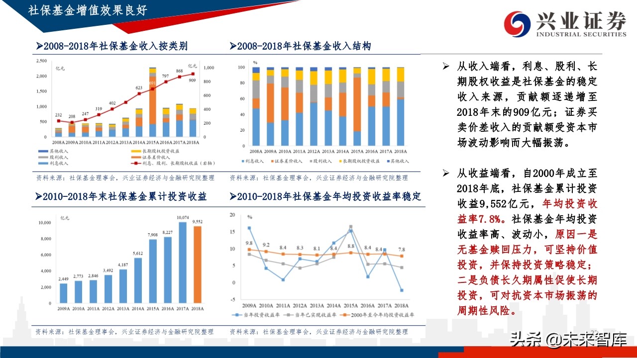 中国养老体系研究：三支柱养老体系及资产配置研究