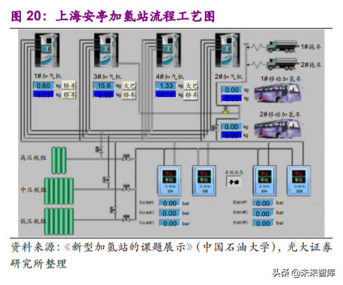燃料电池专题报告之加氢站深度研究