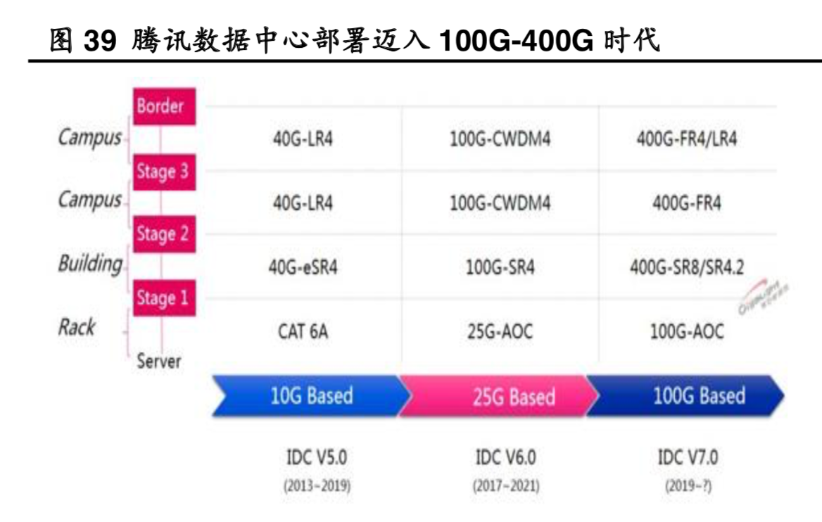 光模块行业深度报告：两个逻辑，三个市场