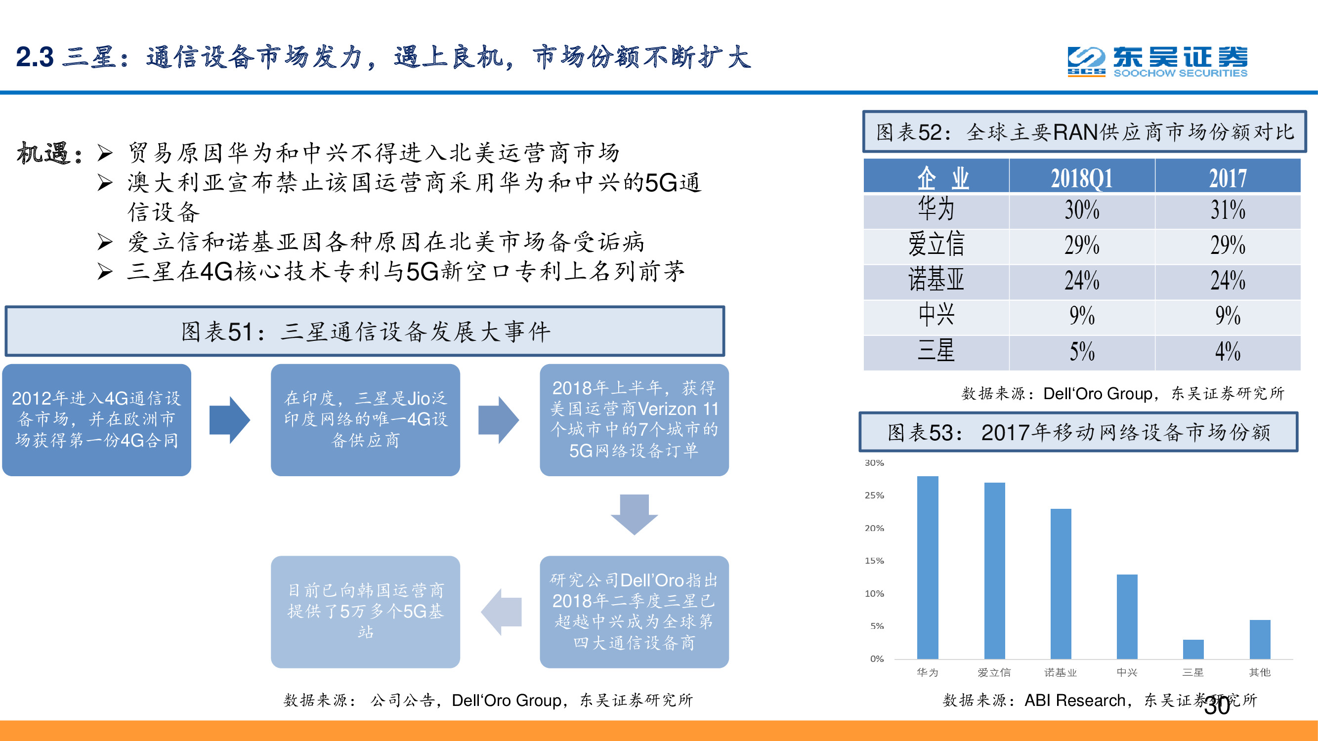 5G专题报告：复盘通信设备发展史，中国实现引领