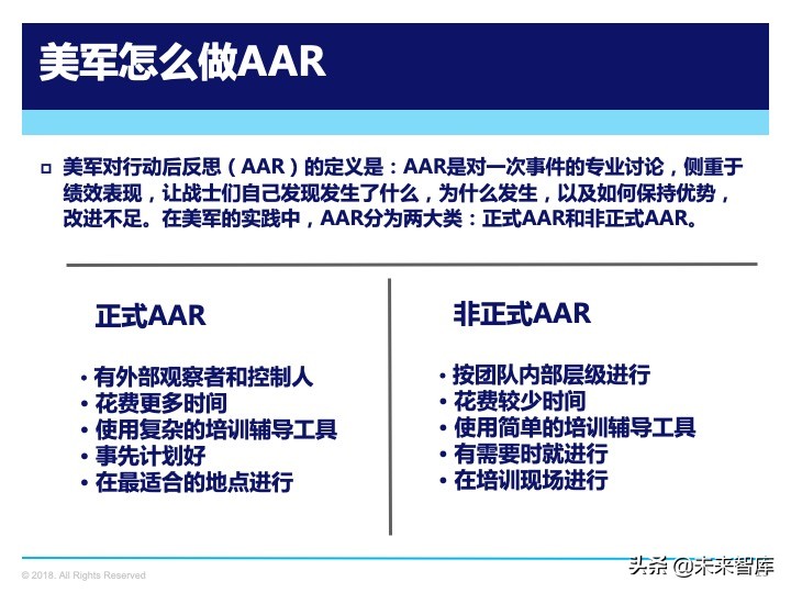 管理工具：复盘方法论，如何做复盘