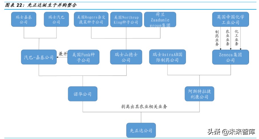 种业深度研究：乘转基因之风，国内种业加速整合发展