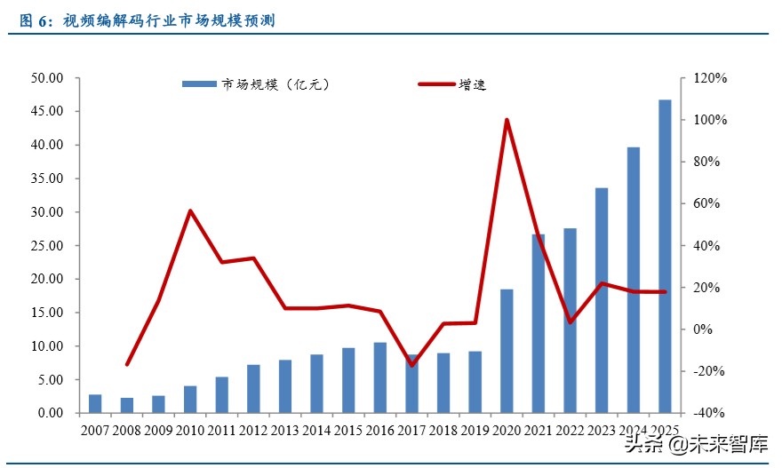 超高清行业深度报告：5G催化，政策驱动，新一轮景气周期开启